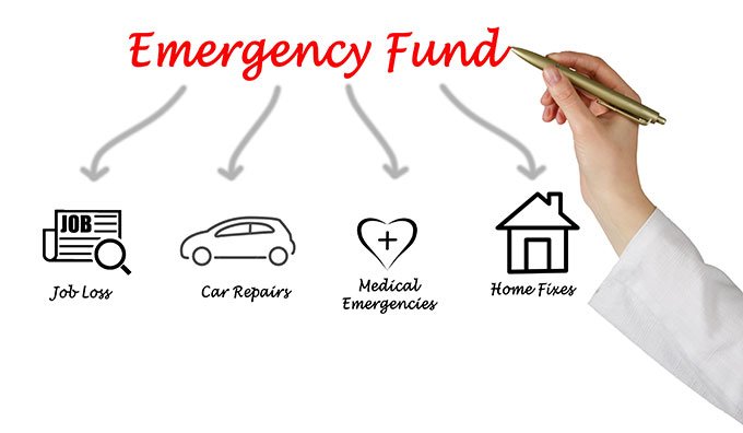 Singe Persons Are Able to Set Aside an Emergency Funds than Married Couple