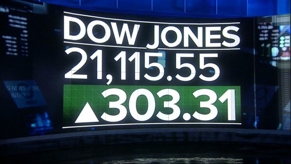 Dow Jones Closes the Year With Breaking Record Index